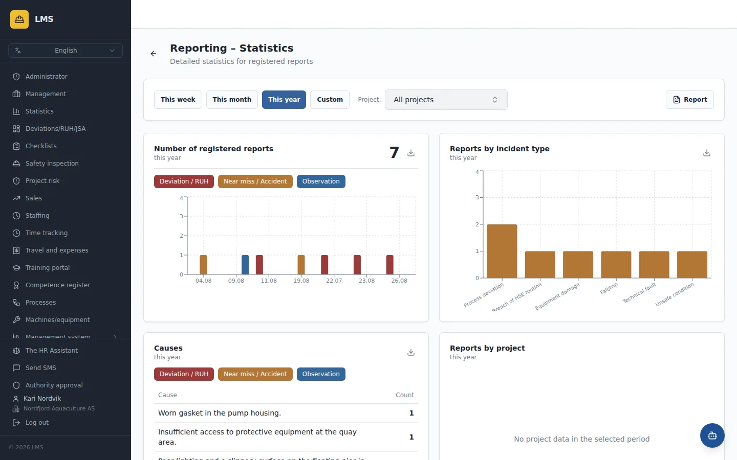 Reporting — registered reports over time, by incident type and by cause. Sample data.